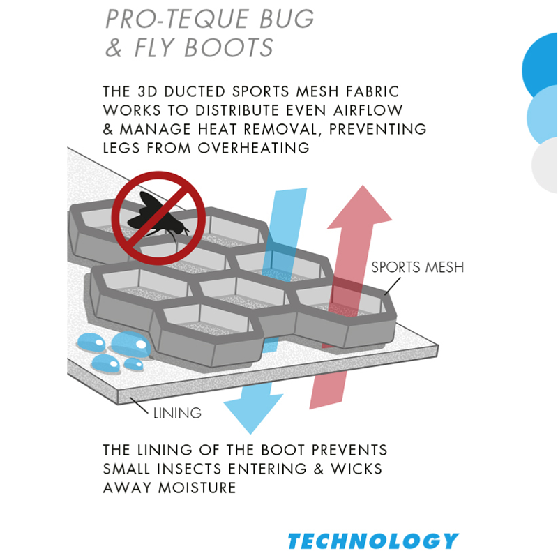 Premier Equine Pro-Tech Bug & Fly Boots - Image 4